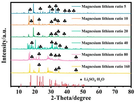 The Microstructural Investigation and the Temperature-Changing ...