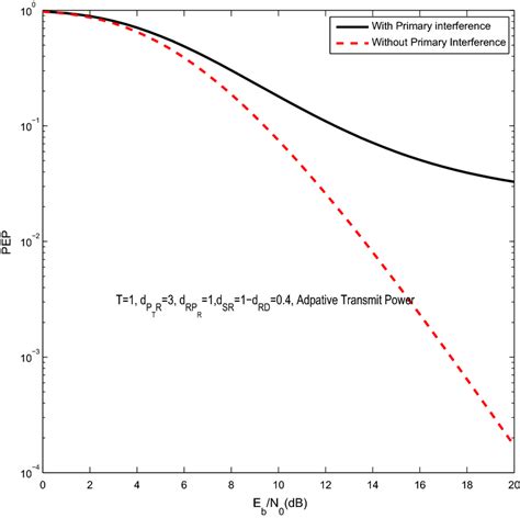 Image result for Interference First Base Line