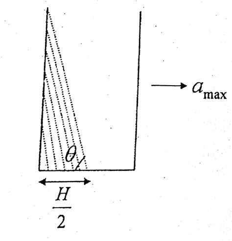 An open cubical container of side 'H' is filled with a liquid up to ...