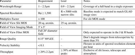 Toppr Codr 的图像结果
