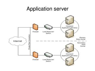 Image result for App Server