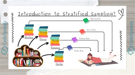 Image result for Sampling Python