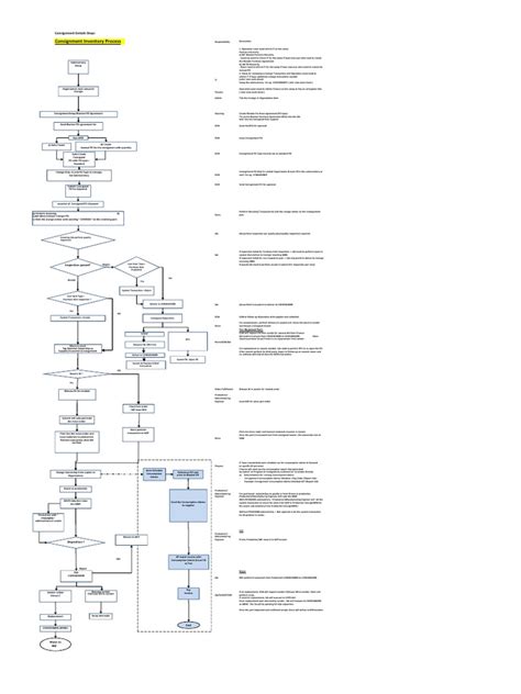 Image result for Consignment Note Flow Diagram