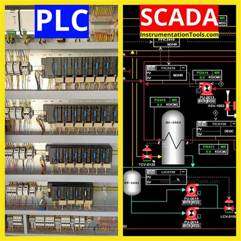 PLC and SCADA Programmning Service - PLC And Scada System Manufacturer ...