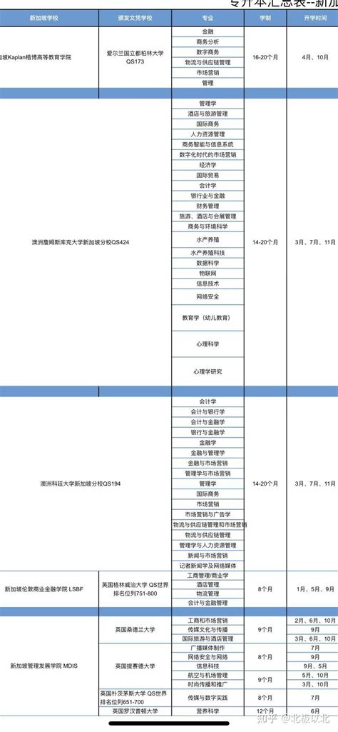 新加坡留学，新加坡读本科方案总结 - 知乎