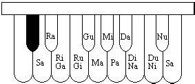 a karnatic music primer by p. sriram