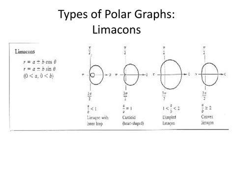 PPT - Concept Category 15 Polar Equations & Graphs PowerPoint ...