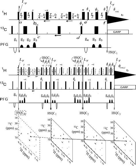 Image result for HSQC Structure