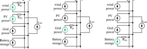Sample Operating Mode 的图像结果
