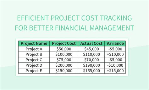 Image result for Project Management Cost Formulas