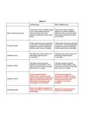 Image result for Confounder vs Effect Modifier