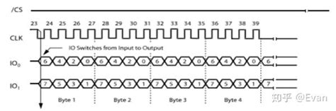 Python SPI Tutorial 的图像结果