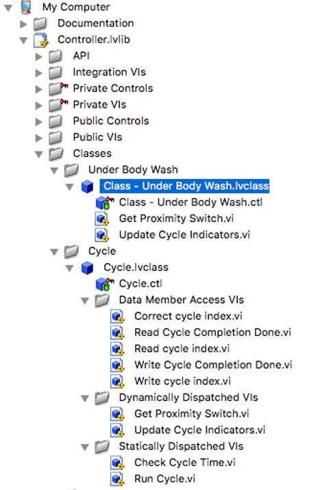 +Using Classes Om LabVIEW 的图像结果