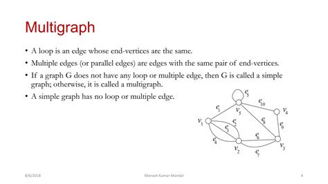 Image result for Trish Graph Theory