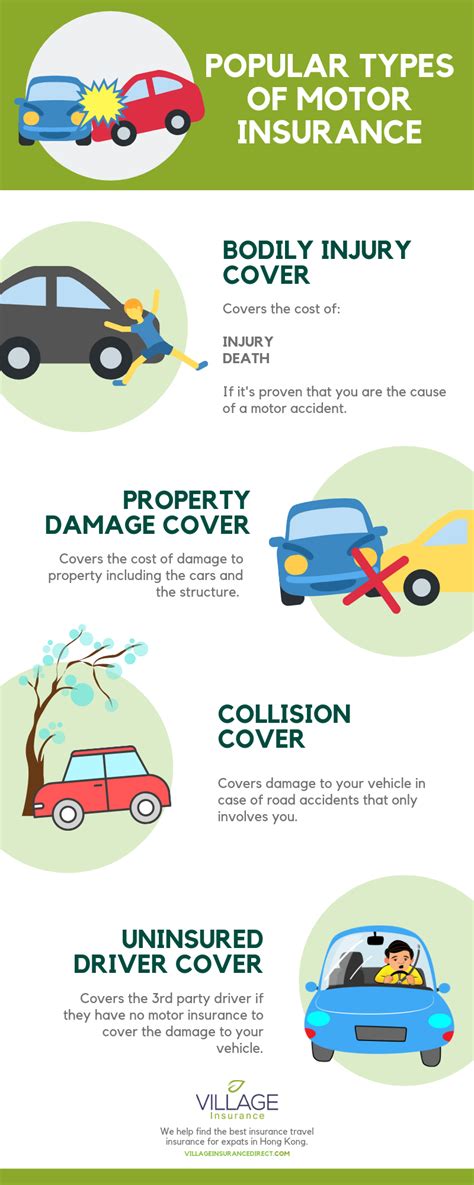 Insurance Cover 的图像结果