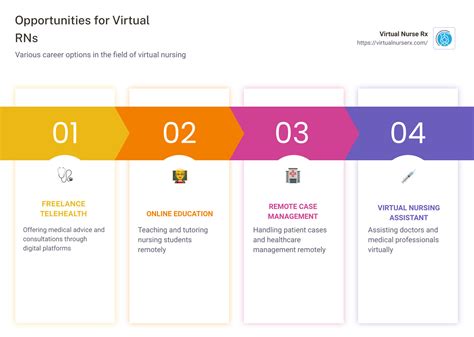 Image result for RN Virtual Interview