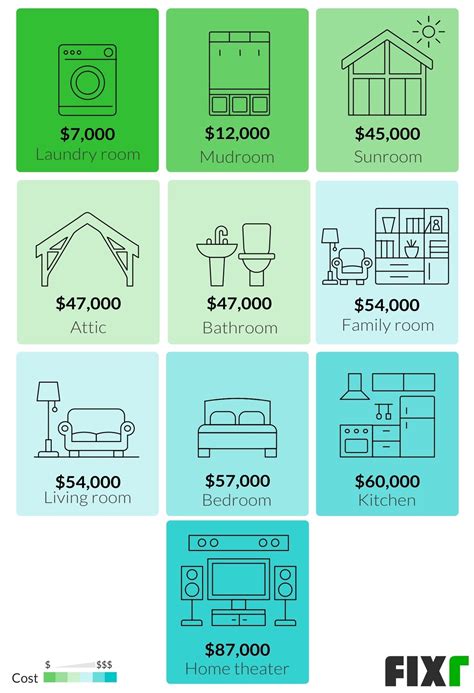 House Addition Cost | Cost to Add Room