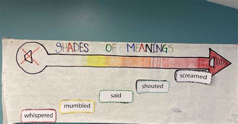 Semantic Gradients 的图像结果