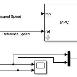Image result for What Is Model Predictive Controller