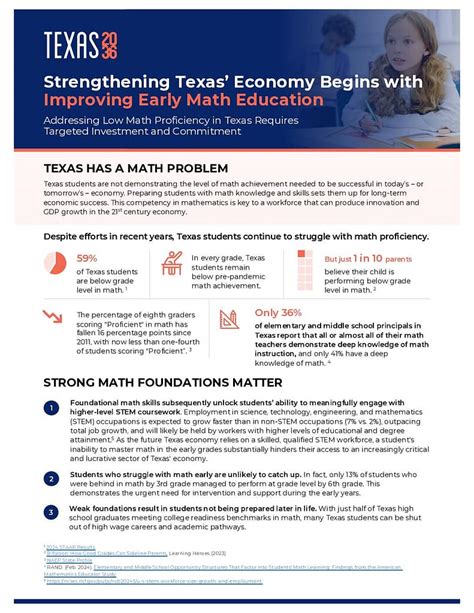 Image result for Math Certification Texas
