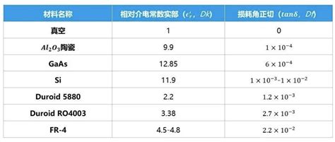 インバータ工学~三角波比較PWMと三次調波重畳の方法~ | FIRST STEP