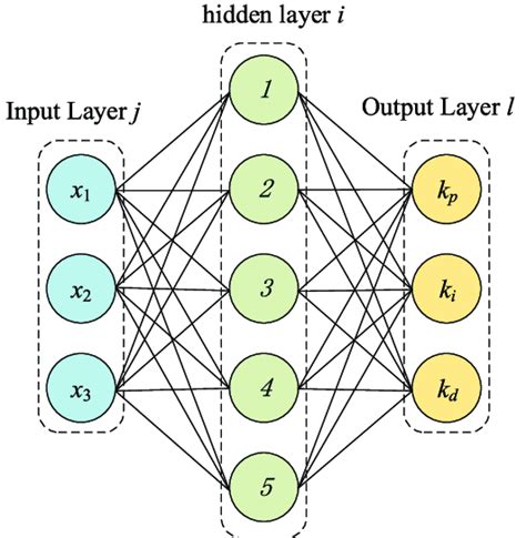 Image result for Python BP Neural Network Code