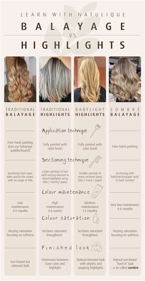 Balayage vs Highlights: Explaining the differences - NATULIQUE ...