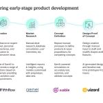 Concept Development Examples 的图像结果