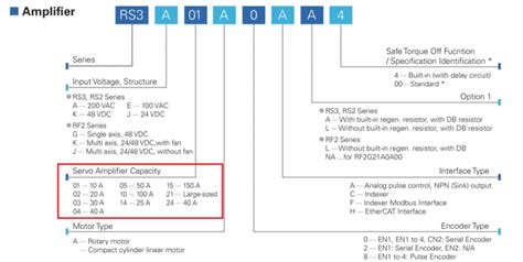 In Tube Wire Servo Control 的图像结果