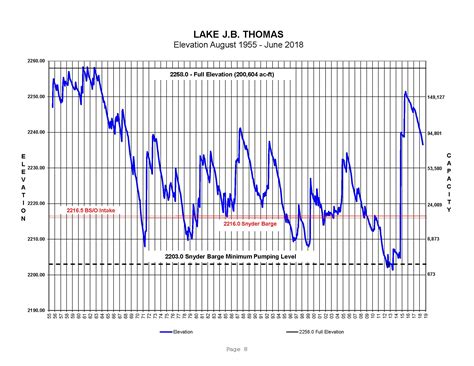 Lake J.B. Thomas - CRMWD.ORG