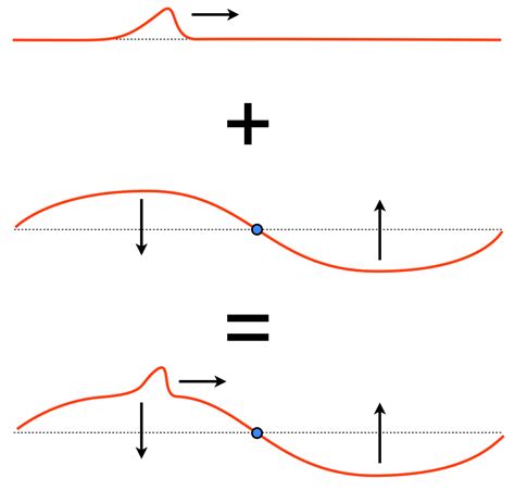Node Physics 的图像结果