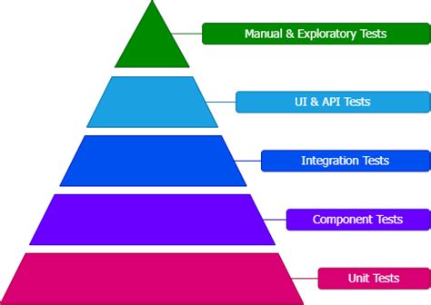 Image result for What Is Fast API Testing in Spring Boot