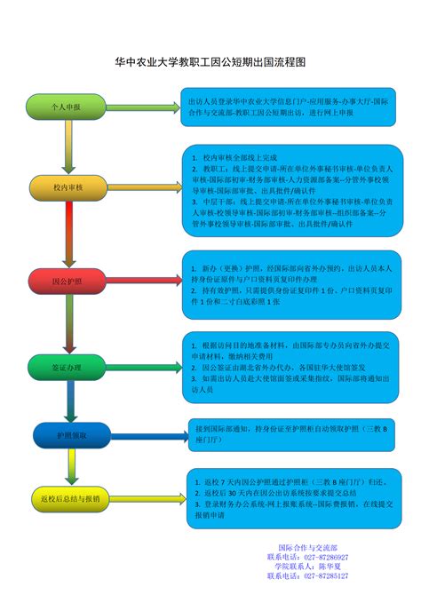 国家公派出国留学流程 - 知乎