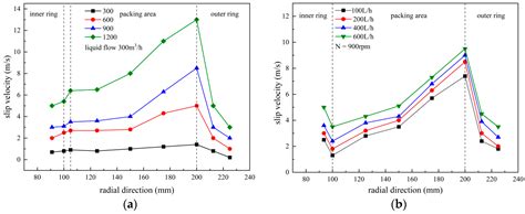 Computational Fluid Dynamics Analysis of Wet Dust Removal in High ...