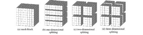 Image result for Splitting Method