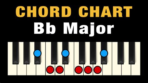 Bb Chord on the Guitar (B Flat Major) - 10 Ways to Play (and Some Tips ...