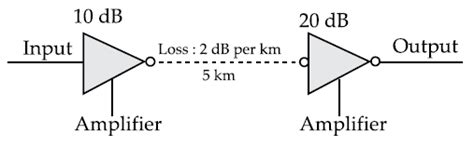 Figure shows a communication system. What is the output power when ...