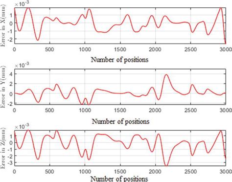 Robot Demi Continuous Work 的图像结果