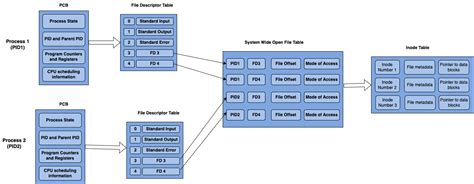 Distributed Cache System Design 的图像结果
