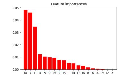 Recursive Join MySQL 的图像结果