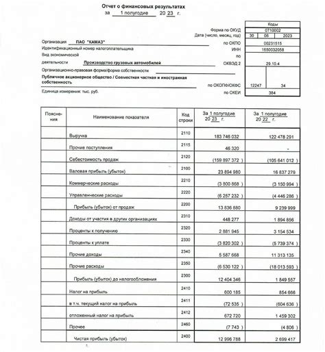Финансовая отчетность: что это такое, из чего состоит, что в нее входит ...