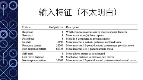 Alphago Algorithm 的图像结果