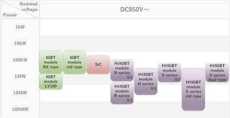 MITSUBISHI ELECTRIC Power Devices: Applications | Power supply / UPS