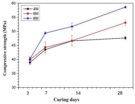 The Study on the Properties and TCLP of GGBFS-Based Heavy-Metal ...