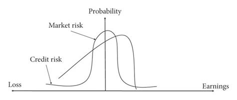 Credit-Risk Distribution Graph 的图像结果