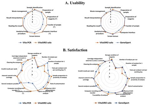 Simultaneous Detection and Differentiation of SARS-CoV-2, Influenza A/B ...