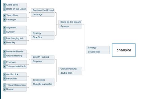 This is the worst business jargon of 2022 - Fast Company