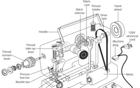 How to Repair Mini Sewing Machine 的图像结果