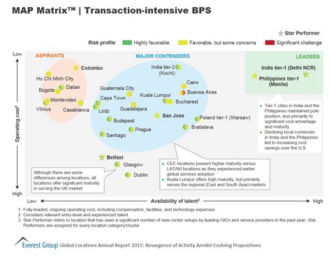 Image result for Matrix Map Upper