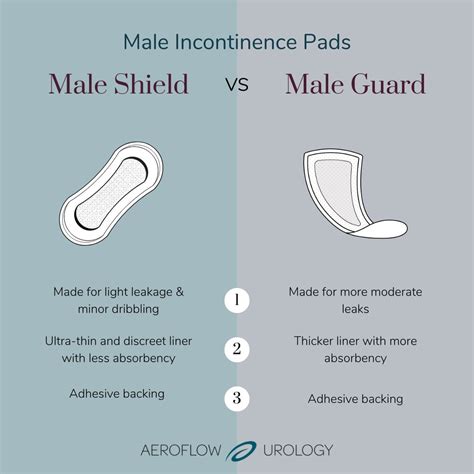 Incontinence Pads for Men | Aeroflow Urology